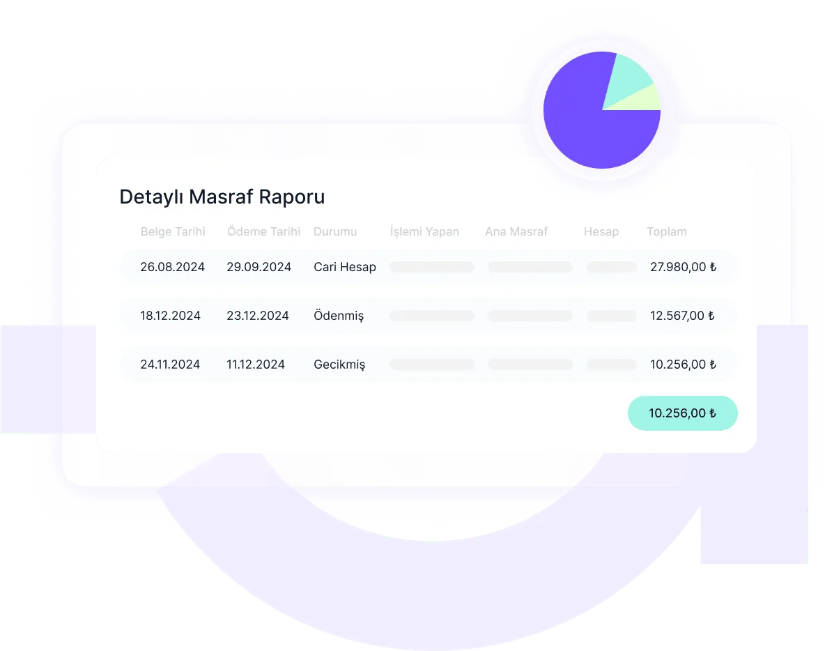 Bizim Hesap Raporlama