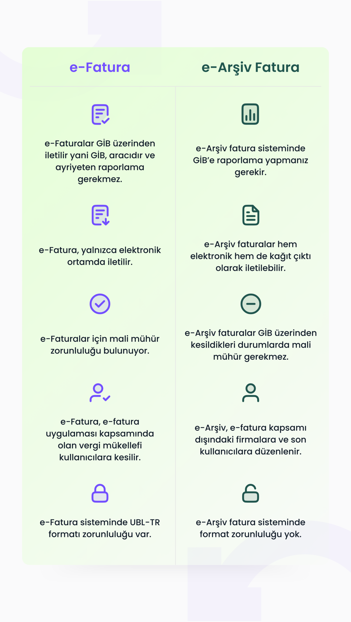 e-Arşiv Fatura Başvurusu Nasıl Yapılır? 
