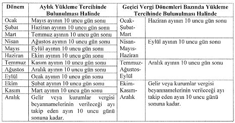 Elektronik dosyaların oluşturma ve yükleme süreleri
