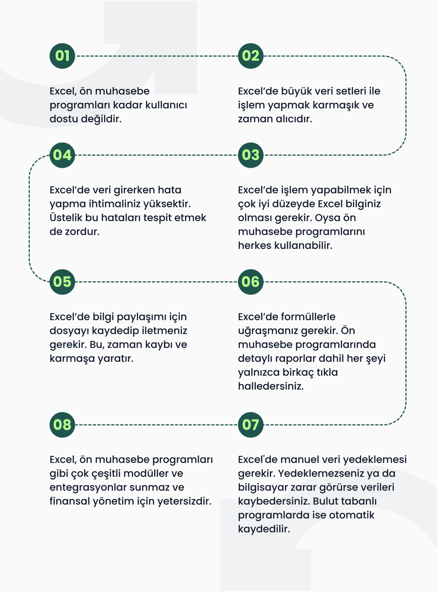 Excel’in Sınırları: Hangi Durumlarda Yetersiz Kalır?
