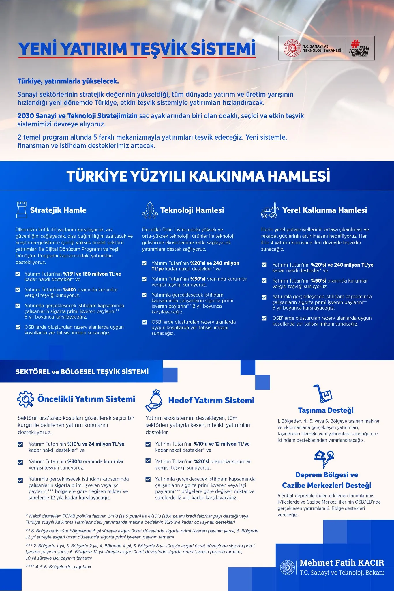 Yeni Yatirim Tesvik Sistemi